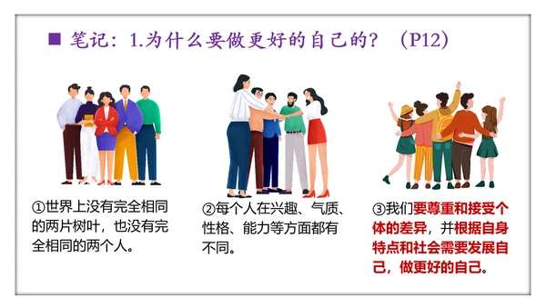 2.2 做更好的自己 课件(共21张PPT)