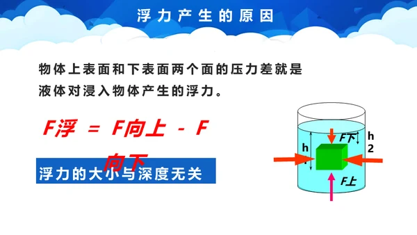 初中物理课《浮力》教学通用PPT课件