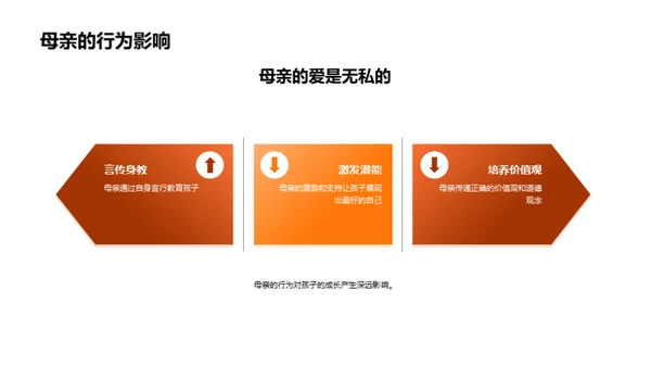 母爱与教育