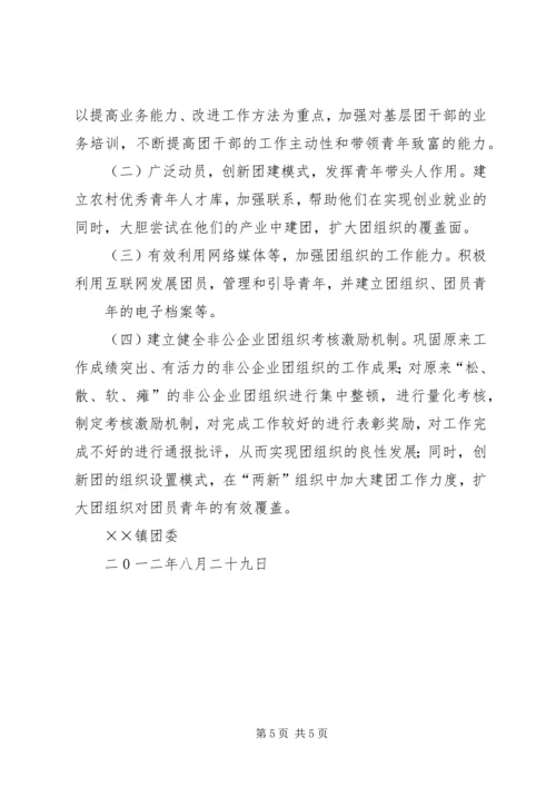 团组织创新工作汇报 (2).docx