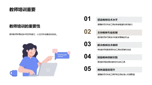 科技赋能教学实践