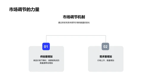 解读供需原理PPT模板