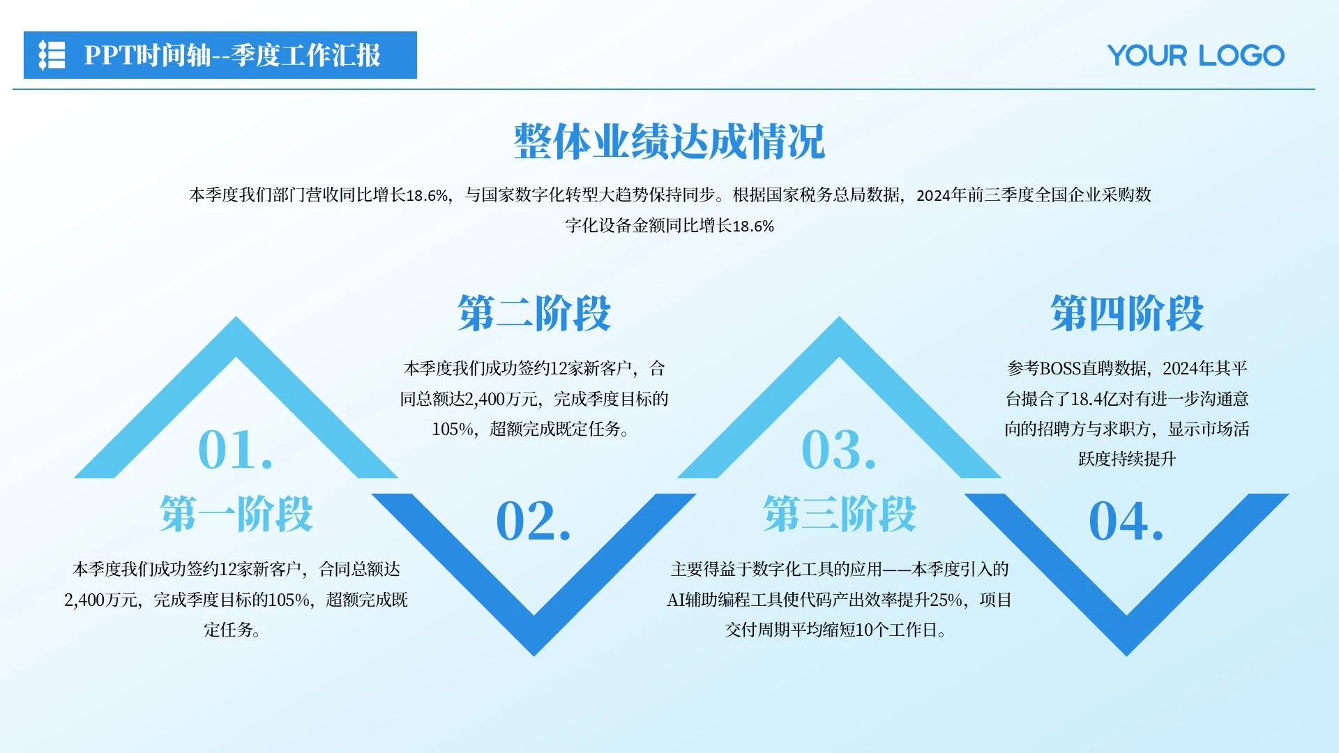 蓝色商务风季度工作汇报PPT单页