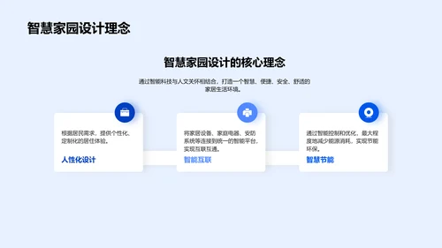 智慧家园路演报告PPT模板