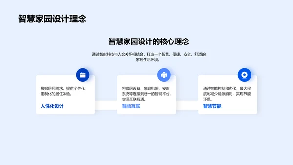 智慧家园路演报告PPT模板