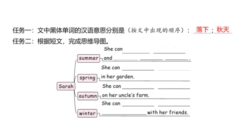 Unit 2 My favourite season Part B Rend and write课件