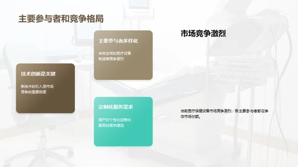 医疗设备未来展望