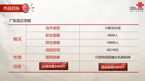 通讯运营商活动策划方案通用PPT模版