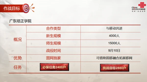 通讯运营商活动策划方案通用PPT模版