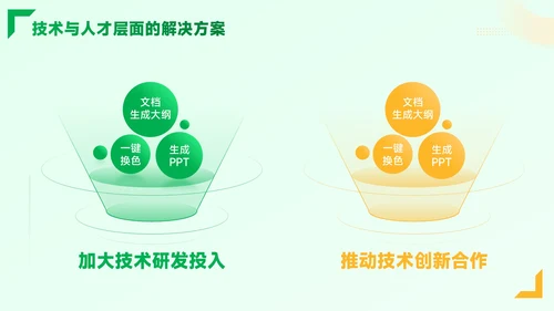 黄绿色质感风绿色金融与生态经济PPT模板