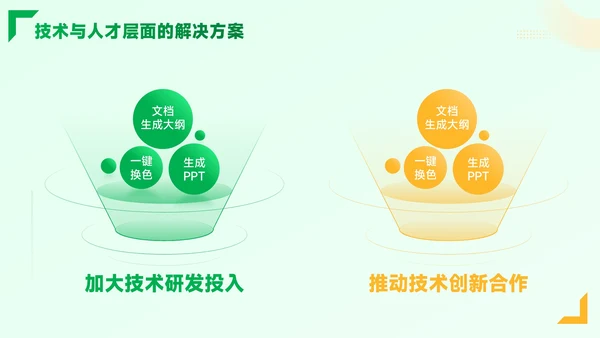 黄绿色质感风绿色金融与生态经济PPT模板