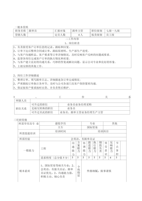 生产型企业各岗位职责标准.docx