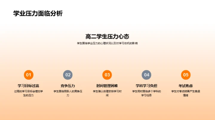 激活高二学习动力