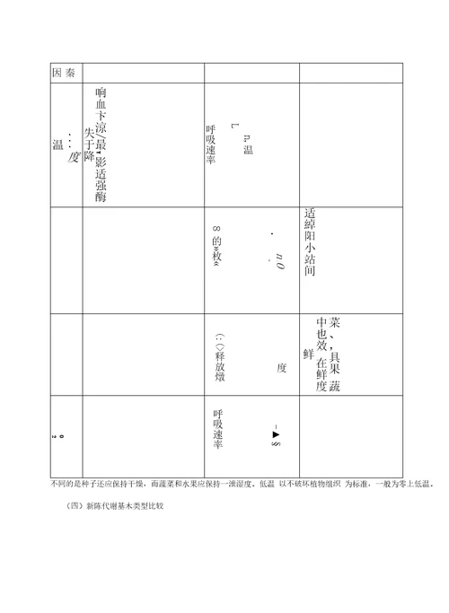 高三生物复习指导第三章生物的新陈代谢第七、八节呼吸作用与新陈代谢的基本类型