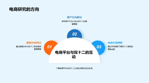 双十二电商促销解析