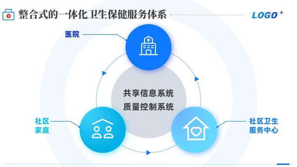 商务动态/慢病管理-创新型慢性病管理模式PPT通用模版