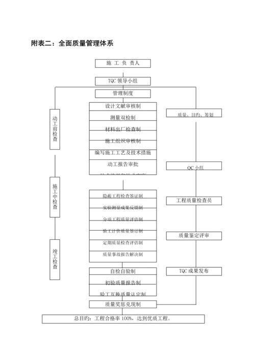 优质建筑关键工程质量安全保证全新体系.docx