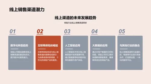 双十一销售保险创新