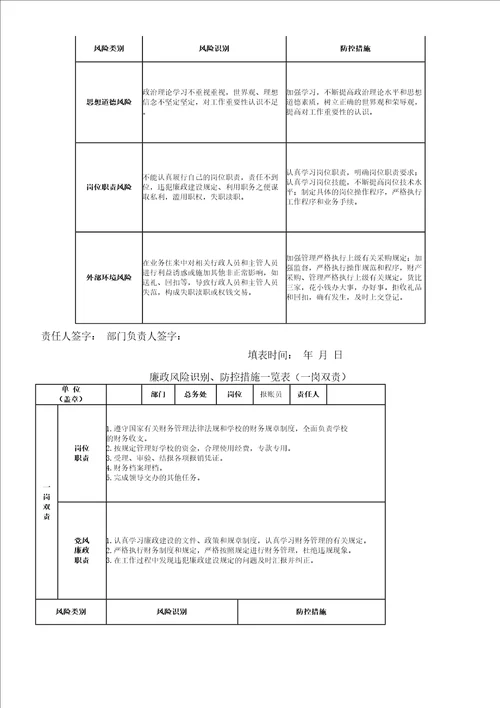 高中学校廉政风险点清单及防控措施