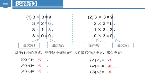 2.2.1有理数乘法  课件（共22张PPT）