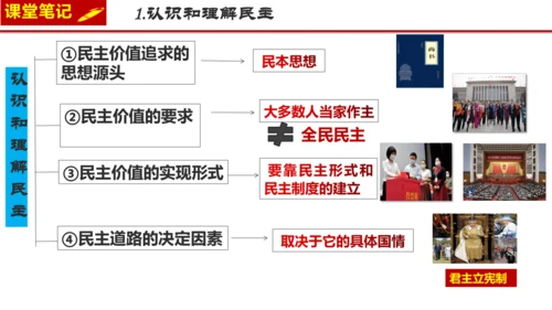 3.1生活在新型民主国家 课件(共25张PPT)