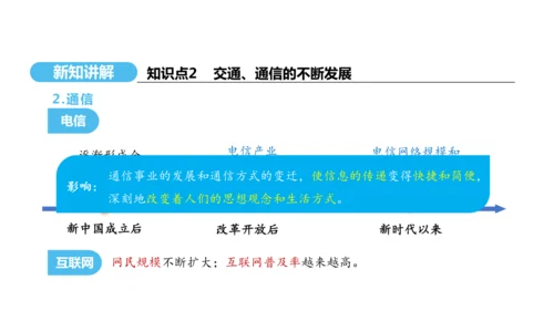 第19课 社会生活的变迁  课件 2024-2025学年统编版八年级历史下册