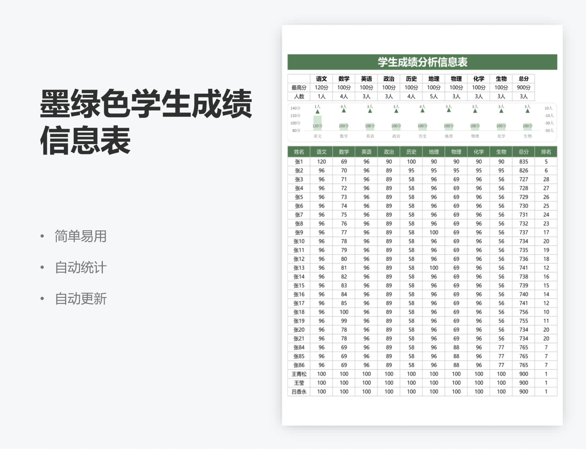 墨绿色学生成绩信息表