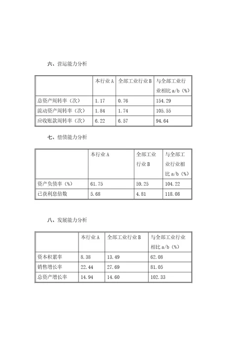 家电行业分析报告DOC102页