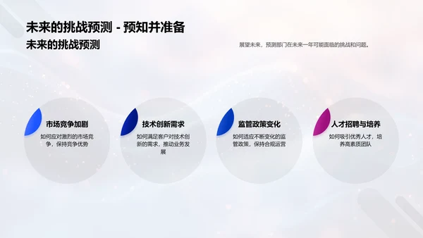 保险部门年度总结PPT模板
