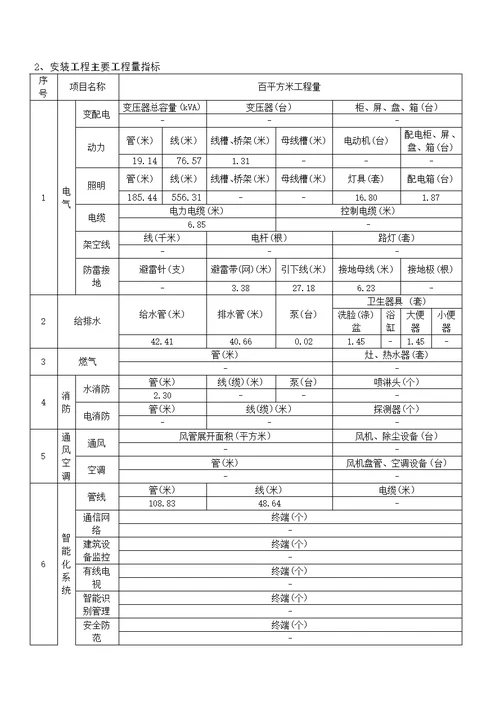 高层住宅造价指标分析