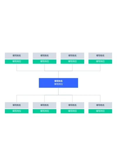 蓝绿色简约组织架构思维导图