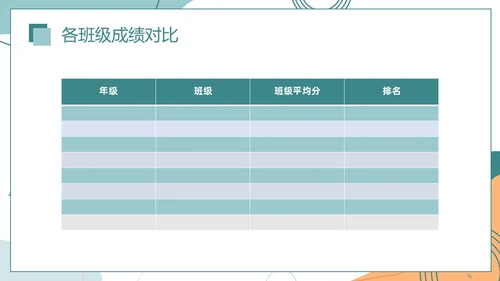 莫兰迪色简约风格绿色期末成绩总结主题班会通用PPT