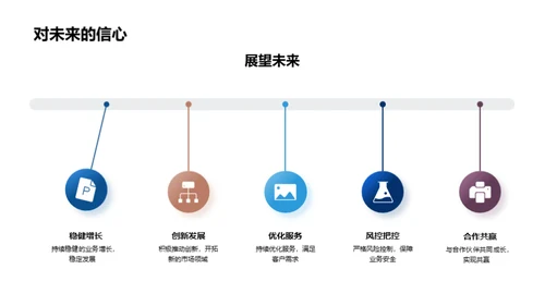 金融业未来图景