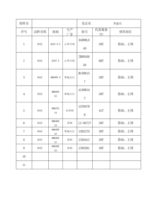 建设工程见证取样单