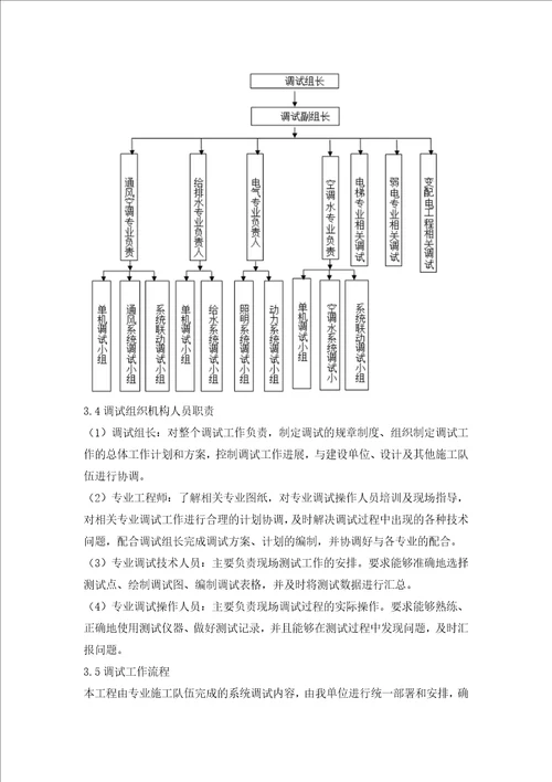 竣工验收管理及保证措施