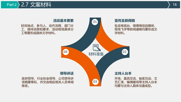 公关公司活动策划执行方案PPT