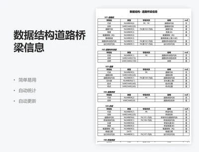 数据结构道路桥梁信息