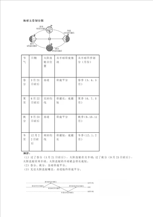 七年级上册地理第1章地球与地图必考知识点总结2