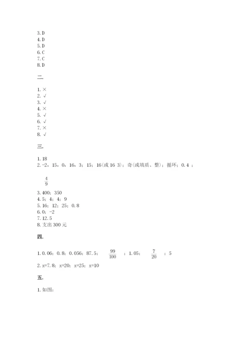 小学数学六年级下册竞赛试题及答案.docx