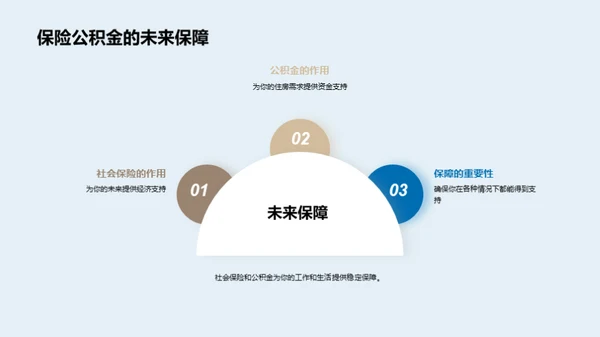 福利与保障解析