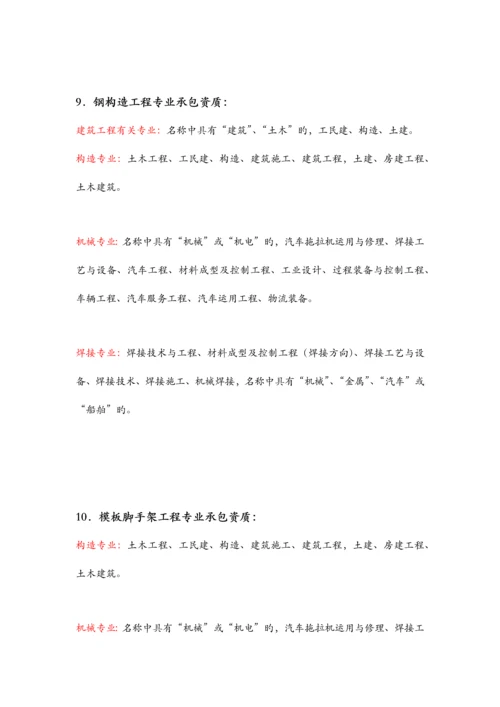 常见施工资质中项目工程师中级职称专业划分表.docx