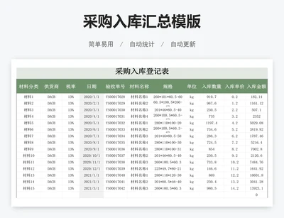 采购入库汇总模版
