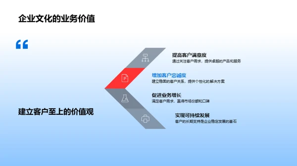 构筑企业文化