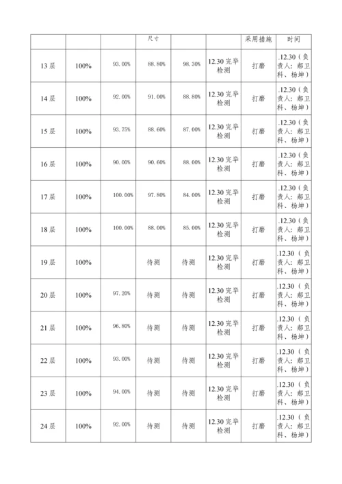 二季度第三方检查提升专题方案.docx