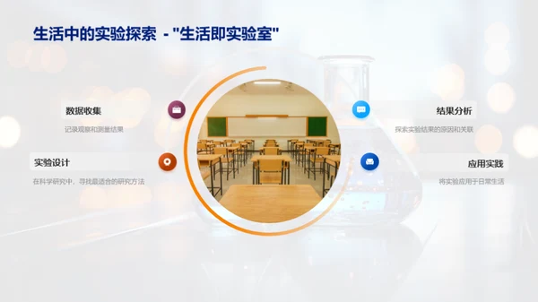 实验科学：实践与洞察