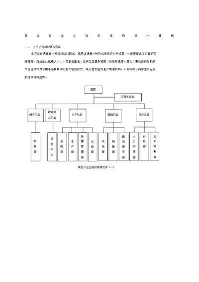 企业组织结构图模板