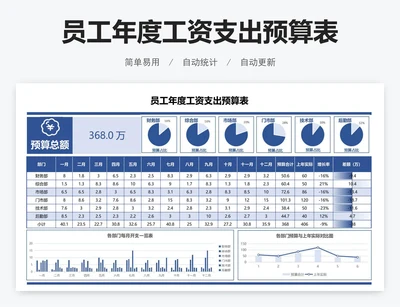 员工年度工资支出预算表