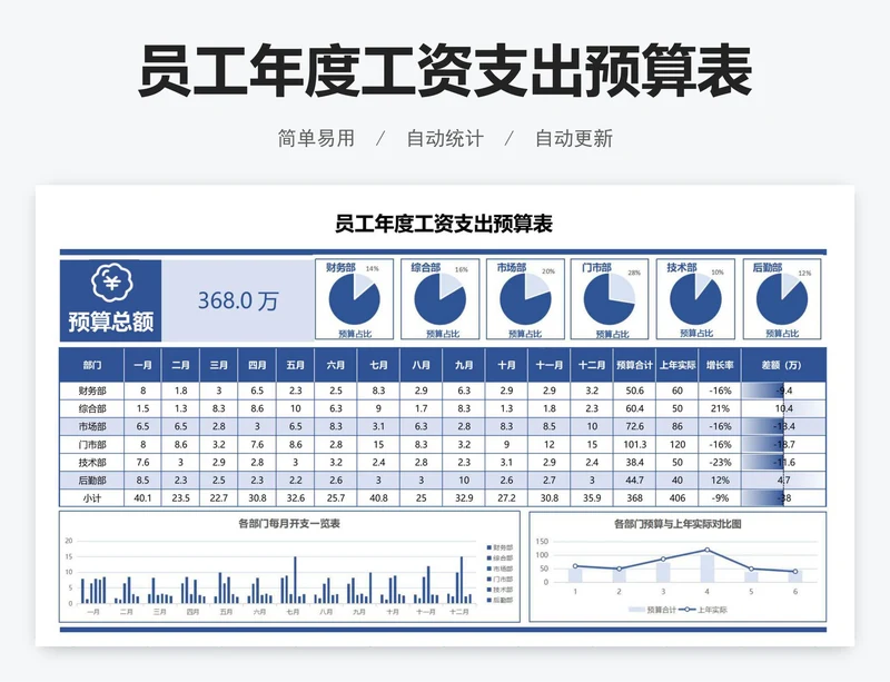 员工年度工资支出预算表