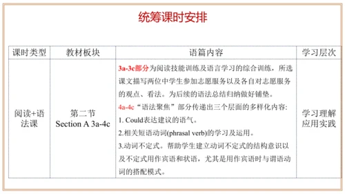 Unit 2 单元整体教学设计 课件【大单元教学】人教版八年级英语下册Unit 2 I'll hel