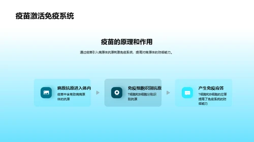 3D风教育培训教学课件PPT模板